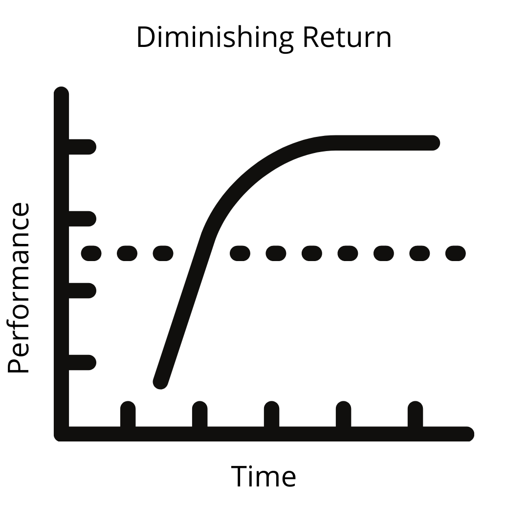 explain-how-specificity-plays-a-role-in-high-performance-sports