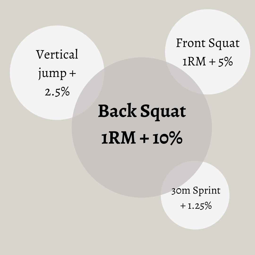 Explain How Specificity Plays A Role in High Performance Sports?