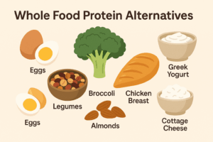 Illustration of high-protein whole foods including eggs, legumes, almonds, broccoli, Greek yogurt, and chicken breast.